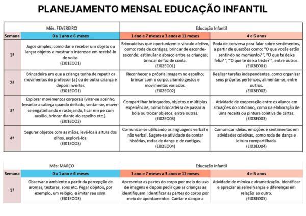 Planejamento Anual Pré-Escola 4 e 5 Anos BNCC (3)